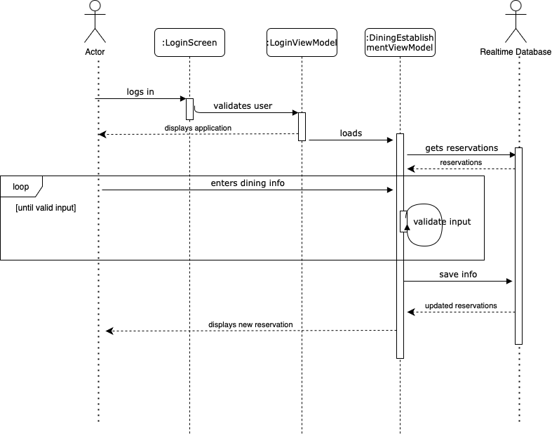 SD Diagram